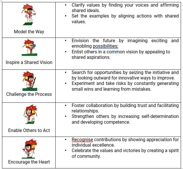 The Leadership Model & Process